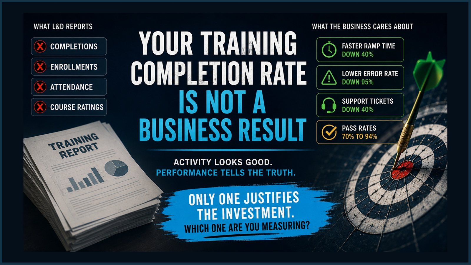 Your Training Completion Rate Is Not a Business Result
